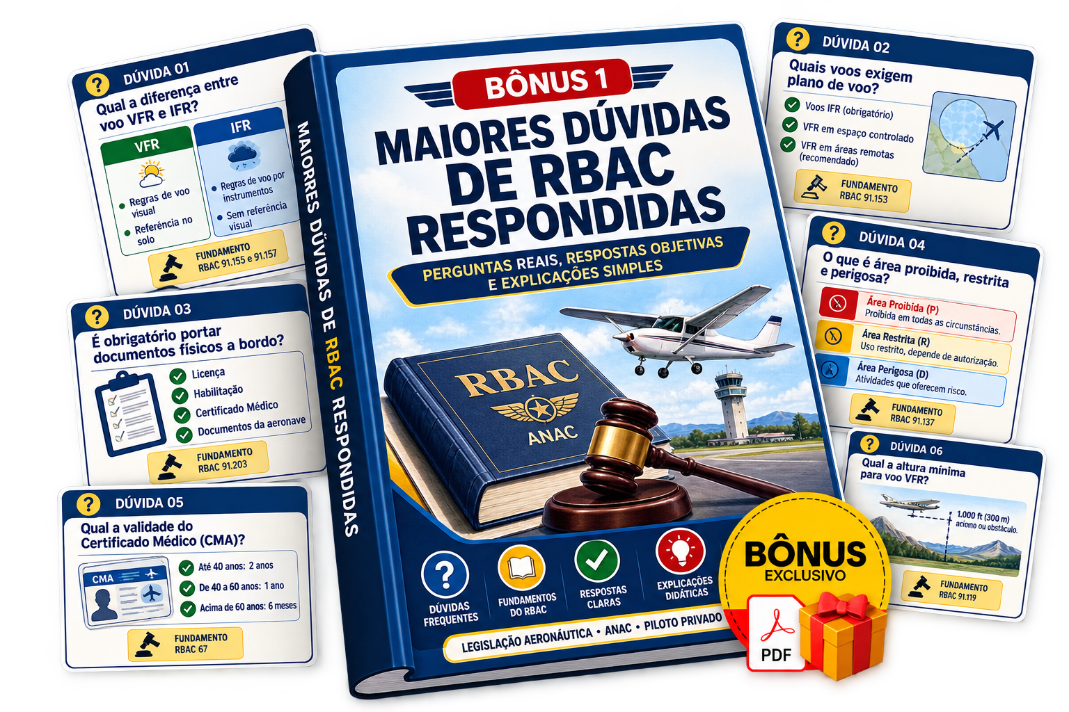 Maiores Dúvidas de RBAC Respondidas