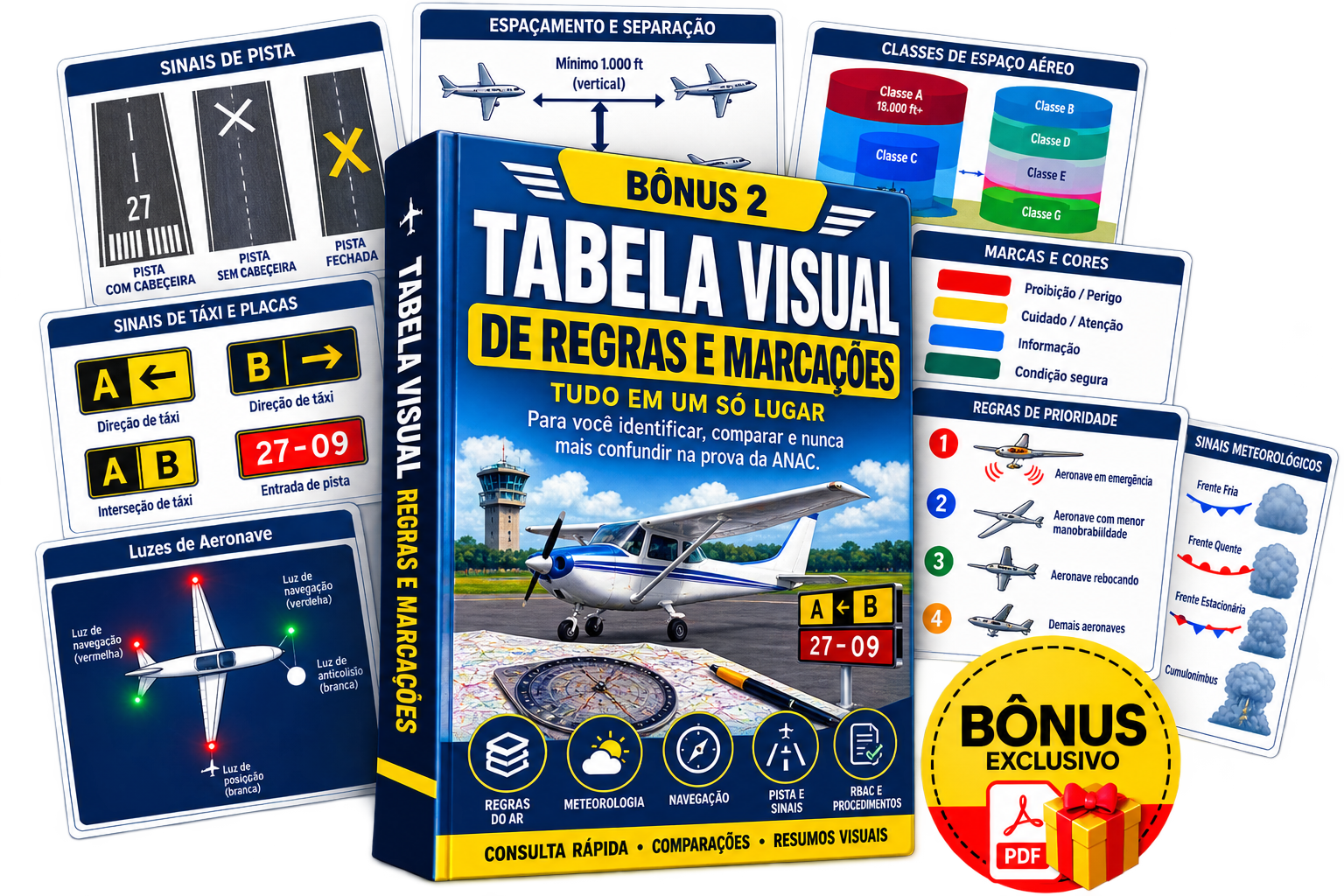 Tabela Visual de Regras e Marcações