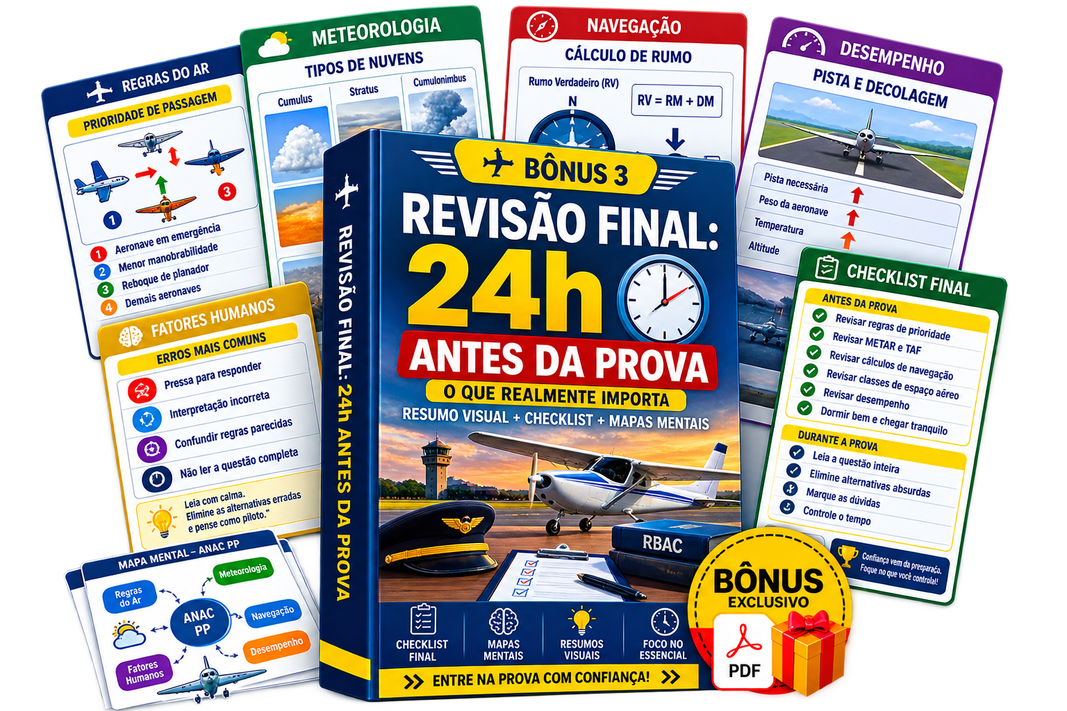 Revisão Final: 24h Antes da Prova