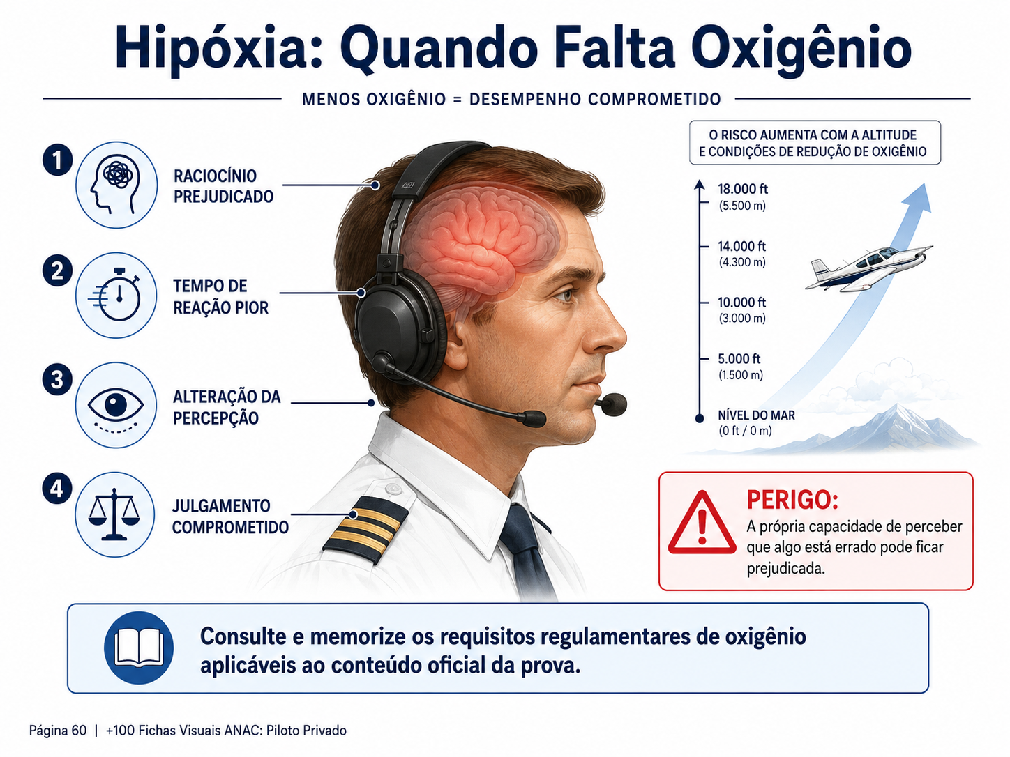 Hipóxia: quando falta oxigênio
