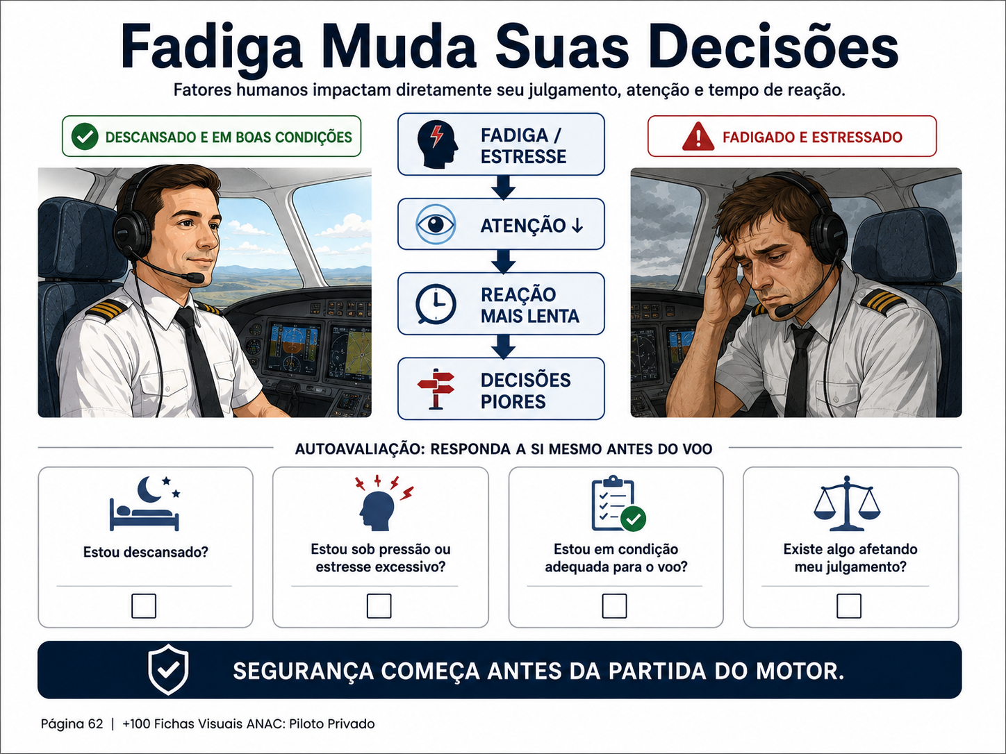Fadiga muda suas decisões