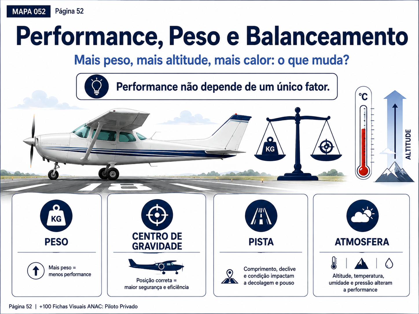 Performance, peso e balanceamento