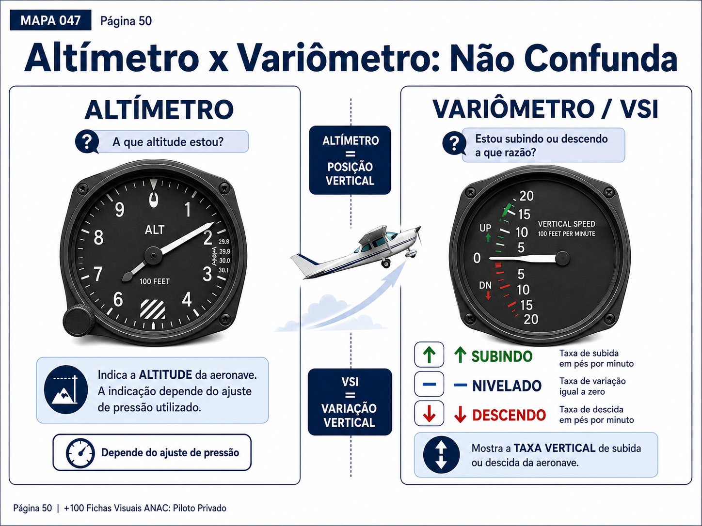 Altímetro x variômetro: não confunda